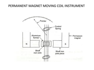 Comprehensive Overview of Electrical Measuring Instruments and Their ...
