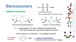 Optical isomerism
 