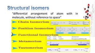 “differential arrangement of atom with in
molecule, without reference to space”
 
