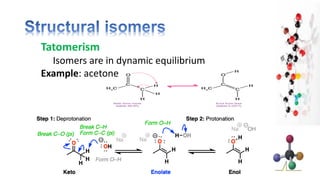 Tatomerism
Isomers are in dynamic equilibrium
Example: acetone
 