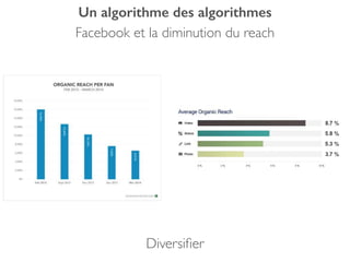 Un algorithme des algorithmes
Facebook et la diminution du reach
Diversiﬁer
 