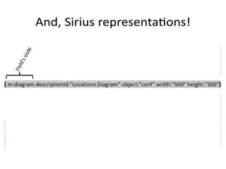 ©copyrightObeo2016
CedocumentestlapropriétédeObeoetnesauraitêtrecommuniquéàunterssanssonautorisaton.
And, Sirius representatons!
Field’scode
 