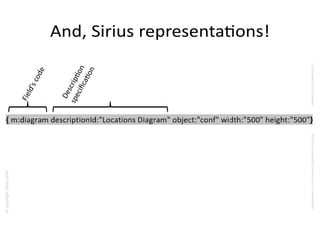 ©copyrightObeo2016
CedocumentestlapropriétédeObeoetnesauraitêtrecommuniquéàunterssanssonautorisaton.
And, Sirius representatons!
Field’scode
Descripton
specificaton
 