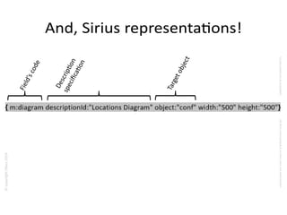 ©copyrightObeo2016
CedocumentestlapropriétédeObeoetnesauraitêtrecommuniquéàunterssanssonautorisaton.
And, Sirius representatons!
Field’scode
Descripton
specificaton
Targetobject
 