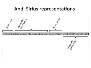 ©copyrightObeo2016
CedocumentestlapropriétédeObeoetnesauraitêtrecommuniquéàunterssanssonautorisaton.
And, Sirius representatons!
Field’scode
Descripton
specificaton
Targetobject
Imagesize
specificaton
 