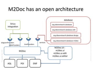 ©copyrightObeo2016
CedocumentestlapropriétédeObeoetnesauraitêtrecommuniquéàunterssanssonautorisaton.
M2Doc has an open architecture
M2Doc
EMFPOI
M2Doc.UI :
m2doc.ui
m2doc.ui.edit
m2doc.ui.editor
diagramProviders services
treeProviders
Sirius
Integraton
AQL
tableProviders
database
org.obeonetwork.database
org.obeonetwork.database.edit
org.obeonetwork.database.design
org.obeonetwork.database.m2doc
 