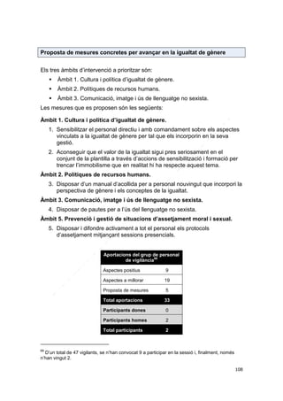Proposta de mesures concretes per avançar en la igualtat de gènere
Els tres àmbits d’intervenció a prioritzar són:


Àmbit 1. Cultura i política d’igualtat de gènere.



Àmbit 2. Polítiques de recursos humans.



Àmbit 3. Comunicació, imatge i ús de llenguatge no sexista.

Les mesures que es proposen són les següents:
Àmbit 1. Cultura i política d’igualtat de gènere.
1. Sensibilitzar el personal directiu i amb comandament sobre els aspectes
vinculats a la igualtat de gènere per tal que els incorporin en la seva
gestió.
2. Aconseguir que el valor de la igualtat sigui pres seriosament en el
conjunt de la plantilla a través d’accions de sensibilització i formació per
trencar l’immobilisme que en realitat hi ha respecte aquest tema.
Àmbit 2. Polítiques de recursos humans.
3. Disposar d’un manual d’acollida per a personal nouvingut que incorpori la
perspectiva de gènere i els conceptes de la igualtat.
Àmbit 3. Comunicació, imatge i ús de llenguatge no sexista.
4. Disposar de pautes per a l’ús del llenguatge no sexista.
Àmbit 5. Prevenció i gestió de situacions d’assetjament moral i sexual.
5. Disposar i difondre activament a tot el personal els protocols
d’assetjament mitjançant sessions presencials.

Aportacions del grup de personal
68
de vigilància
Aspectes positius

9

Aspectes a millorar

19

Proposta de mesures

5

Total aportacions

33

Participants dones

0

Participants homes

2

Total participants

2

68

D’un total de 47 vigilants, se n’han convocat 9 a participar en la sessió i, finalment, només
n’han vingut 2.
108

 