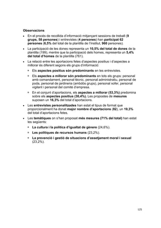 Observacions






En el procés de recollida d’informació mitjançant sessions de treball (9
grups, 58 persones) i entrevistes (4 persones) han participat 62
persones (6,5% del total de la plantilla de l’Institut, 960 persones).
La participació de les dones representa un 10,5% del total de dones de la
plantilla (199), mentre que la participació dels homes, representa un 5,4%
del total d’homes de la plantilla (761).
La relació entre les aportacions fetes d’aspectes positius i d’aspectes a
millorar és diferent segons els grups d’informació:





Els aspectes a millorar són predominants en tots els grups: personal
amb comandament, personal tècnic, personal administratiu, personal de
poda, personal de jardineria (ambdós grups), personal xofer, personal
vigilant i personal del comitè d’empresa.





Els aspectes positius són predominants en les entrevistes.

En el conjunt d’aportacions, els aspectes a millorar (53,3%) predomina
sobre els aspectes positius (30,4%). Les propostes de mesures
suposen un 16,3% del total d’aportacions.

Les entrevistes personalitzades han estat el tipus de format que
proporcionalment ha donat major nombre d’aportacions (82), un 19,3%
del total d’aportacions fetes.
Les temàtiques on s’han proposat més mesures (71% del total) han estat
les següents:


La cultura i la política d’igualtat de gènere (24,6%).



Les polítiques de recursos humans (23,2%).



La prevenció i gestió de situacions d’assetjament moral i sexual
(23,2%).

125

 