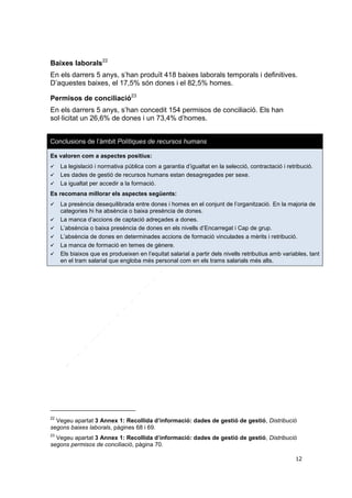 Baixes laborals22
En els darrers 5 anys, s’han produït 418 baixes laborals temporals i definitives.
D’aquestes baixes, el 17,5% són dones i el 82,5% homes.
Permisos de conciliació23
En els darrers 5 anys, s’han concedit 154 permisos de conciliació. Els han
sol·licitat un 26,6% de dones i un 73,4% d’homes.
Conclusions de l’àmbit Polítiques de recursos humans
Es valoren com a aspectes positius:




La legislació i normativa pública com a garantia d’igualtat en la selecció, contractació i retribució.
Les dades de gestió de recursos humans estan desagregades per sexe.
La igualtat per accedir a la formació.

Es recomana millorar els aspectes següents:







La presència desequilibrada entre dones i homes en el conjunt de l’organització. En la majoria de
categories hi ha absència o baixa presència de dones.
La manca d’accions de captació adreçades a dones.
L’absència o baixa presència de dones en els nivells d’Encarregat i Cap de grup.
L’absència de dones en determinades accions de formació vinculades a mèrits i retribució.
La manca de formació en temes de gènere.
Els biaixos que es produeixen en l’equitat salarial a partir dels nivells retributius amb variables, tant
en el tram salarial que engloba més personal com en els trams salarials més alts.

22

Vegeu apartat 3 Annex 1: Recollida d’informació: dades de gestió de gestió, Distribució
segons baixes laborals, pàgines 68 i 69.
23

Vegeu apartat 3 Annex 1: Recollida d’informació: dades de gestió de gestió, Distribució
segons permisos de conciliació, pàgina 70.
12

 