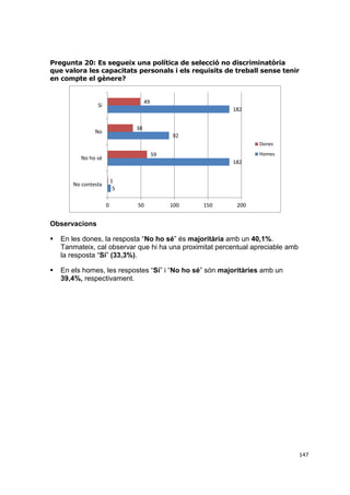 Pregunta 20: Es segueix una política de selecció no discriminatòria
que valora les capacitats personals i els requisits de treball sense tenir
en compte el gènere?

49

Sí

182
38

No

92
Dones

Homes

59

No ho sé

182
1
5

No contesta

0

50

100

150

200

Observacions


En les dones, la resposta “No ho sé” és majoritària amb un 40,1%.
Tanmateix, cal observar que hi ha una proximitat percentual apreciable amb
la resposta “Sí” (33,3%).



En els homes, les respostes “Sí” i “No ho sé” són majoritàries amb un
39,4%, respectivament.

147

 
