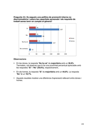 Pregunta 21: Es segueix una política de promoció interna no
discriminatòria i valora les capacitats personals i els requisits de
treball sense tenir en compte el gènere?

45

Sí

207
45

No

86
Dones

57

No ho sé

Homes

157

No contesta

11

0

50

100

150

200

250

Observacions


En les dones, la resposta “No ho sé” és majoritària amb un 38,8%.
Tanmateix, cal observar que hi ha una proximitat percentual apreciable amb
les respostes “Sí” i “No” (30,6%), respectivament..



En els homes, la resposta “Sí” és majoritària amb un 44,9%. La resposta
“No” té un 18,7%.



Aquests resultats mostren una diferència d’apreciació rellevant entre dones i
homes.

148

 