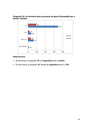 Pregunta 25: La formació que es promou és igual d’accessible per a
dones i homes?

95

Sí

346

19

No

38
Dones
Homes

33

No ho sé

67

No contesta

10
0

100

200

300

400

Observacions


En les dones, la resposta “Sí” és majoritària amb un 64,6%.



En els homes, la resposta “Sí” també és majoritària amb un 75%.

152

 