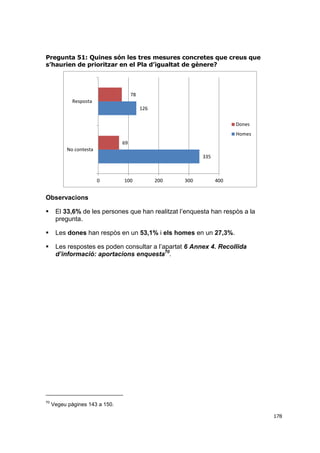 Pregunta 51: Quines són les tres mesures concretes que creus que
s’haurien de prioritzar en el Pla d’igualtat de gènere?

78
Resposta
126
Dones
Homes
69
No contesta

335

0

100

200

300

400

Observacions


El 33,6% de les persones que han realitzat l’enquesta han respòs a la
pregunta.



Les dones han respòs en un 53,1% i els homes en un 27,3%.



Les respostes es poden consultar a l’apartat 6 Annex 4. Recollida
d’informació: aportacions enquesta70.

70

Vegeu pàgines 143 a 150.
178

 