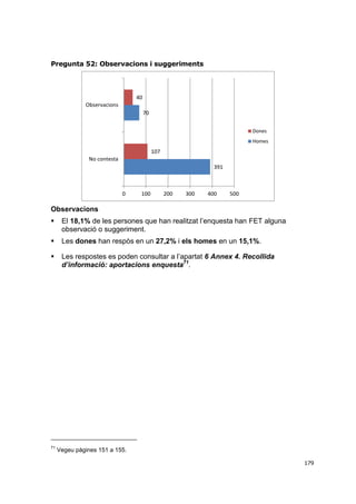 Pregunta 52: Observacions i suggeriments

40
Observacions
70
Dones
Homes

107
No contesta

391

0

100

200

300

400

500

Observacions


El 18,1% de les persones que han realitzat l’enquesta han FET alguna
observació o suggeriment.



Les dones han respòs en un 27,2% i els homes en un 15,1%.



Les respostes es poden consultar a l’apartat 6 Annex 4. Recollida
d’informació: aportacions enquesta71.

71

Vegeu pàgines 151 a 155.
179

 