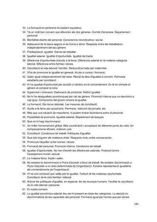 33. La formació en jardineria és bastant equitativa.
34. Té un molt bon conveni que afavoreix als dos gèneres. Comitè d'empresa. Departament
personal.
35. Mentalitat oberta del personal. Consciencia reivindicativa i social.
36. Adequació de la tasca segons si és home o dona. Respecte entre els treballadors,
independentment del seu gènere.
37. Predisposició. Igualtat. Ganes de treballar.
38. Igualtat salarial. Igualtat d'oportunitats. Igualtat de tracte.
39. Diferència d'oportunitats d'accés a la feina. Diferència salarial en la mateixa categoria
laboral. Diferència entre homes i dones.
40. Conciliació la vida laboral i familiar. Reducció jornada per maternitat.
41. S'ha de promoure la igualtat en general. Accés a cursos i formació.
42. Salari igual independentment del sexe. Recull de lleis d'igualtat a conveni. Permisos
establerts per conciliació.
43. Hi ha igualtat d'oportunitat per accedir a càrrecs en el comandament. Es té en compte el
gènere al comprar la roba.
44. Supervisió i innovació. Elaboració de protocols. Definir igualtat.
45. No hi ha desigualtats econòmiques per raó de gènere. Promoció interna que no discrimini a
cap grup. Compromís del govern envers la igualtat.
46. La formació. Els riscos laborals. Les mesures de conciliació.
47. Accés a la feina per oposicions. Permisos, reducció de jornada, etc.
48. Més que una situació de masclisme, hi podem trobar favoritisme entre el personal.
49. Possibilitat de promoció. Igualtat salarial. Repartiment de tasques.
50. Que no hi hagi discriminació.
51. Un millor funcionament global. Més coordinació i acceptació de diferents punts de vista. Un
companyerisme eficient, ordenat i just.
52. Conciliació. Condicions de treball. Polítiques d'igualtat.
53. Que tots tinguem els mateixos drets. Respecte mutu entre companys/es.
54. Promoure l'equilibri entre homes i dones.
55. Formació del personal. Promoció interna. Condicions de treball.
56. Igualtat d'oportunitats. No han d'existir les diferències salarials. Protocol contra
l'assetjament moral i sexual.
57. La mateixa feina, tracte i salari.
58. No existeix la discriminació a l'hora d'accedir a llocs de treball. No existeix discriminació a
l'hora d'accedir a un àrea determinada de l'organització. Existeix representació igualitària
als comandaments de l'organització.
59. Hi ha una comissió que vetlla per la igualtat. Tothom té les mateixes oportunitats.
Conciliació de la vida familiar i laboral.
60. Activar les polítiques d'igualtat, en especial, les de recursos humans. Facilitar la conciliació
de la vida laboral i personal.
61. El nostre conveni.
62. La igualtat econòmica salarial deu ser-hi present en totes les categories. La elecció no
discriminatòria de les capacitats del personal. Formació igual per homes que per dones.
184

 