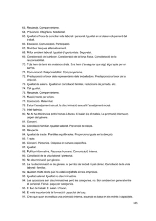 63. Respecte. Companyerisme.
64. Prevenció. Integració. Solidaritat.
65. Igualtat a l'hora de conciliar vida laboral i personal. Igualtat en el desenvolupament del
treball.
66. Educació. Comunicació. Participació.
67. Distribuir tasques alternativament.
68. Millor ambient laboral. Igualtat d'oportunitats. Seguretat.
69. Consideració del caràcter. Consideració de la força física. Consideració de la
responsabilitat.
70. Tots hem de tenir els mateixos drets. Ens hem d’assegurar que algú sigui apte per un
càrrec.
71. Comunicació. Responsabilitat. Companyerisme.
72. Predisposició a favor dels representants dels treballadors. Predisposició a favor de la
direcció.
73. Igualtat de salaris. Igualtat en conciliació familiar, reduccions de jornada, etc.
74. Cal igualtat.
75. Respecte. Companyerisme.
76. Mateix tracte per a tots.
77. Conducció. Maternitat.
78. Evitar l'assetjament sexual, la discriminació sexual i l'assetjament moral.
79. Intel·ligència.
80. No hi ha diferències entre homes i dones. El salari és el mateix. La promoció interna no
depèn del gènere.
81. Conveni.
82. Conciliació familiar. Igualtat salarial. Prevenció de riscos.
83. Respecte.
84. Igualtat de tracte. Plantilles equilibrades. Proporcions iguals en la direcció.
85. Tracte.
86. Conveni. Persones. Despesa en serveis específics.
87. Igualtat.
88. Política informativa. Recursos humans. Comunicació interna.
89. Conciliació de la vida laboral i personal.
90. No discriminació per gènere.
91. La no discriminació ni de gènere, ni per lloc de treball ni pel càrrec. Conciliació de la vida
laboral i familiar.
92. Queden molts drets que no estan registrats en les empreses.
93. Igualtat salarial. Igualtat no discriminatòria.
94. Les oposicions són discriminatòries però les categories, no. Bon ambient en general entre
el personal. Feina i paga per categories.
95. El lloc de treball. El salari. L'horari.
96. El més important és la formació i capacitat del cap.
97. Crec que quan es realitza una promoció interna, aquesta es basa en els mèrits i capacitats.
185

 