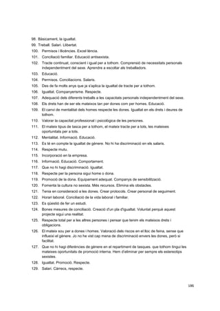 98. Bàsicament, la igualtat.
99. Treball. Salari. Llibertat.
100. Permisos i llicències. Excel·lència.
101. Conciliació familiar. Educació antisexista.
102. Tracte continuat, conscient i igual per a tothom. Comprensió de necessitats personals
independentment del sexe. Aprendre a escoltar als treballadors.
103. Educació.
104. Permisos. Conciliacions. Salaris.
105. Des de fa molts anys que ja s'aplica la igualtat de tracte per a tothom.
106. Igualtat. Companyerisme. Respecte.
107. Adequació dels diferents treballs a les capacitats personals independentment del sexe.
108. Els drets han de ser els mateixos tan per dones com per homes. Educació.
109. El canvi de mentalitat dels homes respecte les dones. Igualtat en els drets i deures de
tothom.
110. Valorar la capacitat professional i psicològica de les persones.
111. El mateix tipus de tasca per a tothom, el mateix tracte per a tots, les mateixes
oportunitats per a tots.
112. Mentalitat. Informació. Educació.
113. Es té en compte la igualtat de gènere. No hi ha discriminació en els salaris.
114. Respecte mutu.
115. Incorporació en la empresa.
116. Informació. Educació. Comportament.
117. Que no hi hagi discriminació. Igualtat.
118. Respecte per la persona sigui home o dona.
119. Promoció de la dona. Equipament adequat. Companys de sensibilització.
120. Fomenta la cultura no sexista. Més recursos. Elimina els obstacles.
121. Tenia en consideració a les dones. Crear protocols. Crear personal de seguiment.
122. Horari laboral. Conciliació de la vida laboral i familiar.
123. Es qüestió de fer un estudi.
124. Bones mesures de conciliació. Creació d'un pla d'igualtat. Voluntat perquè aquest
projecte sigui una realitat.
125. Respecte total per a les altres persones i pensar que tenim els mateixos drets i
obligacions.
126. El mateix sou per a dones i homes. Valoració dels riscos en el lloc de feina, sense que
influeixi el gènere. Jo no he vist cap mena de discriminació envers les dones, però si
facilitat.
127. Que no hi hagi diferències de gènere en el repartiment de tasques. que tothom tingui les
mateixes oportunitats de promoció interna. Hem d’eliminar per sempre els estereotips
sexistes.
128. Igualtat. Promoció. Respecte.
129. Salari. Càrrecs, respecte.

186

 