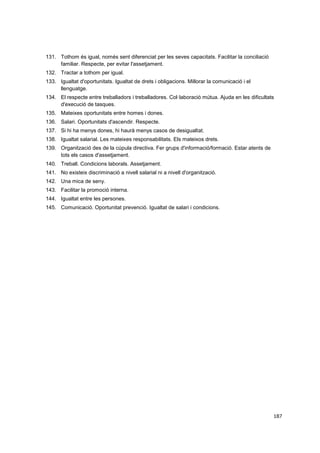 131. Tothom és igual, només sent diferenciat per les seves capacitats. Facilitar la conciliació
familiar. Respecte, per evitar l'assetjament.
132. Tractar a tothom per igual.
133. Igualtat d'oportunitats. Igualtat de drets i obligacions. Millorar la comunicació i el
llenguatge.
134. El respecte entre treballadors i treballadores. Col·laboració mútua. Ajuda en les dificultats
d'execució de tasques.
135. Mateixes oportunitats entre homes i dones.
136. Salari. Oportunitats d'ascendir. Respecte.
137. Si hi ha menys dones, hi haurà menys casos de desigualtat.
138. Igualtat salarial. Les mateixes responsabilitats. Els mateixos drets.
139. Organització des de la cúpula directiva. Fer grups d'informació/formació. Estar atents de
tots els casos d'assetjament.
140. Treball. Condicions laborals. Assetjament.
141. No existeix discriminació a nivell salarial ni a nivell d'organització.
142. Una mica de seny.
143. Facilitar la promoció interna.
144. Igualtat entre les persones.
145. Comunicació. Oportunitat prevenció. Igualtat de salari i condicions.

187

 