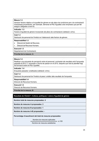 Mesura 1.3
Introduir factors relatius a la igualtat de gènere en els plecs de condicions per a la contractació
d’empreses proveïdores, per exemple, demanar el Pla d’igualtat a les empreses que per llei
estiguin obligades a tenir-lo.
Indicador 1.3
Factors d’igualtat de gènere incorporats als plecs de contractació (validació: sí/no).
Cost 1.3
Dedicació de personal de l’Institut en l’elaboració dels factors de gènere.
Responsabilitat 1.3


Direcció de Gestió de Recursos.



Direcció de Recursos Humans.

Execució 1.3
Departament de Contractació.
Prioritat de la mesura: A
Mesura 1.4
Realitzar una enquesta de percepció entre el personal i contrastar els resultats amb l’enquesta
passada el 2013. L´enquesta s´hauria de passar en el 2015, desprès que tota la plantilla hagi
fet formació sobre el Pla d´igualtat.
Indicador 1.4
Enquesta passada i analitzada (validació: sí/no).
Cost 1.4
Dedicació de personal de l’Institut al passi i anàlisi dels resultats de l’enquesta.
Responsabilitat 1.4
Direcció de Recursos Humans.
Execució 1.4
Direcció de Recursos Humans.
Prioritat de la mesura: B
Resultats de l’Àmbit 1. Cultura, polítiques i valors d’igualtat de gènere
Nombre total de mesures proposades: 4
Nombre de mesures A proposades: 3
Nombre de mesures B proposades: 1
Nombre de mesures A-B proposades: Percentatge d’assoliment del total de mesures proposades:
Nombre de mesures aplicades
x 100
Nombre de mesures establertes

26

 
