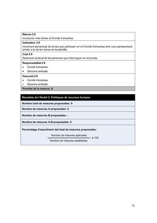 Mesura 2.9
Incorporar més dones al Comitè d’empresa.
Indicadors 2.9
Increment percentual de dones que participen en el Comitè d’empresa amb una representació
similar a la de les dones en la plantilla.
Cost 2.9
Dedicació sindical de les persones que intervinguin en el procés.
Responsabilitat 2.9


Comitè d’empresa.



Seccions sindicals.

Execució 2.9


Comitè d’empresa.



Seccions sindicals.

Prioritat de la mesura: A
Resultats de l’Àmbit 2. Polítiques de recursos humans
Nombre total de mesures proposades: 9
Nombre de mesures A proposades: 4
Nombre de mesures B proposades: Nombre de mesures A-B proposades: 5
Percentatge d’assoliment del total de mesures proposades:
Nombre de mesures aplicades
x 100
Nombre de mesures establertes

31

 