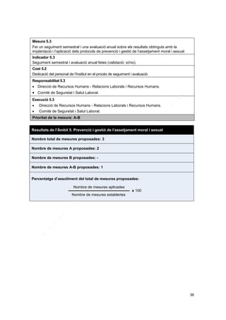 Mesura 5.3
Fer un seguiment semestral i una avaluació anual sobre els resultats obtinguts amb la
implantació i l’aplicació dels protocols de prevenció i gestió de l’assetjament moral i sexual.
Indicador 5.3
Seguiment semestral i avaluació anual fetes (validació: sí/no).
Cost 5.2
Dedicació del personal de l’Institut en el procés de seguiment i avaluació.
Responsabilitat 5.3
 Direcció de Recursos Humans - Relacions Laborals i Recursos Humans.

 Comitè de Seguretat i Salut Laboral.
Execució 5.3


Direcció de Recursos Humans - Relacions Laborals i Recursos Humans.



Comitè de Seguretat i Salut Laboral.

Prioritat de la mesura: A-B
Resultats de l’Àmbit 5. Prevenció i gestió de l’assetjament moral i sexual
Nombre total de mesures proposades: 3
Nombre de mesures A proposades: 2
Nombre de mesures B proposades: Nombre de mesures A-B proposades: 1
Percentatge d’assoliment del total de mesures proposades:
Nombre de mesures aplicades
x 100
Nombre de mesures establertes

38

 