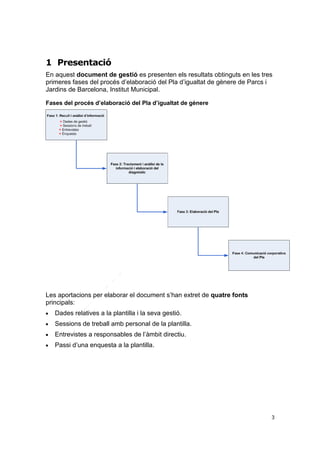 1 Presentació
En aquest document de gestió es presenten els resultats obtinguts en les tres
primeres fases del procés d’elaboració del Pla d’igualtat de gènere de Parcs i
Jardins de Barcelona, Institut Municipal.
Fases del procés d’elaboració del Pla d’igualtat de gènere

Les aportacions per elaborar el document s’han extret de quatre fonts
principals:


Dades relatives a la plantilla i la seva gestió.



Sessions de treball amb personal de la plantilla.



Entrevistes a responsables de l’àmbit directiu.



Passi d’una enquesta a la plantilla.

3

 