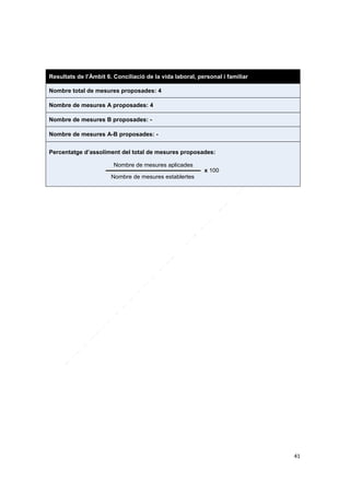 Resultats de l’Àmbit 6. Conciliació de la vida laboral, personal i familiar
Nombre total de mesures proposades: 4
Nombre de mesures A proposades: 4
Nombre de mesures B proposades: Nombre de mesures A-B proposades: Percentatge d’assoliment del total de mesures proposades:
Nombre de mesures aplicades
x 100
Nombre de mesures establertes

41

 