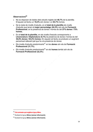 Observacions60










No es disposen de dades dels estudis reglats del 46,7% de la plantilla.
D’aquest col·lectiu un 16,3% són dones i un 83,7% homes.
De la resta de nivells d’estudis, en el total de la plantilla els nivells
d'estudis que tenen el major percentatge (24,3%) són els de Formació
Professional, on la presència de dones i homes és del 27% dones / 73%
homes.
En el total de la plantilla, en els nivells d'estudis corresponents a
Llicenciatura i Diplomatura (9,1%) la presència de dones i homes és del
36,8% dones / 63,2% homes. En aquest col·lectiu es produeix un augment
percentual rellevant pel que fa a la presència de dones.
Els nivells d’estudis predominants61 en les dones són els de Formació
Professional (31,7%).
Els nivells d’estudis predominants62 en els homes també són els de
Formació Professional (22,3%).

60

Cal contrastar què engloba el grup Altres.

61

Excloent el grup Altres (sense informació).

62

Excloent el grup Altres (sense informació).
54

 