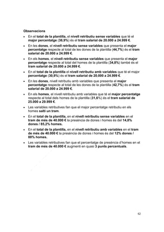 Observacions


En el total de la plantilla, el nivell retributiu sense variables que té el
major percentatge (36,9%) és el tram salarial de 20.000 a 24.999 €.



En les dones, el nivell retributiu sense variables que presenta el major
percentatge respecte al total de les dones de la plantilla (44,7%) és el tram
salarial de 20.000 a 24.999 €.



En els homes, el nivell retributiu sense variables que presenta el major
percentatge respecte al total del homes de la plantilla (34,8%) també és el
tram salarial de 20.000 a 24.999 €.



En el total de la plantilla el nivell retributiu amb variables que té el major
percentatge (30,9%) és el tram salarial de 20.000 a 24.999 €.



En les dones, nivell retributiu amb variables que presenta el major
percentatge respecte al total de les dones de la plantilla (42,7%) és el tram
salarial de 20.000 a 24.999 €.



En els homes, el nivell retributiu amb variables que té el major percentatge
respecte al total dels homes de la plantilla (31,6%) és el tram salarial de
25.000 a 29.999 €.



Les variables retributives fan que el major percentatge retributiu en els
homes salti un tram.



En el total de la plantilla, en el nivell retributiu sense variables en el
tram de més de 40.000 € la presència de dones i homes és del 14,8%
dones / 85,2% homes.



En el total de la plantilla, en el nivell retributiu amb variables en el tram
de més de 40.000 € la presència de dones i homes és del 12% dones /
88% homes.



Les variables retributives fan que el percentatge de presència d’homes en el
tram de més de 40.000 € augmenti en quasi 3 punts percentuals.

62

 