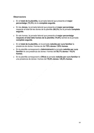 Observacions


En el total de la plantilla, la jornada laboral que presenta el major
percentatge (73,3%) és la completa seguida.



En les dones, la jornada laboral que presenta el major percentatge
respecte al total de les dones de la plantilla (68,3%) és la jornada completa
seguida.



En els homes, la jornada laboral que presenta el major percentatge
respecte al total dels homes de la plantilla (74,6%) també és la jornada
completa seguida.



En el total de la plantilla, en la jornada reduïda per cura familiar la
presència de dones i homes és del 75% dones / 25% homes.



En la plantilla corresponent a Administració la jornada reduïda per cura
familiar té una presència de dones i homes del 85,7% dones / 14,3%
homes.



En la plantilla corresponent a Oficis la jornada reduïda per cura familiar té
una presència de dones i homes del 70,6% dones / 29,4% homes

64

 