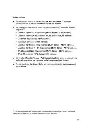 Observacions




En els darrers 5 anys, s’han incorporat 415 persones. D’aquestes
incorporacions, el 25,5% són dones i el 74,5% homes.
Els nivells laborals en què s’han incorporat més de 10 persones són els
següents65:



Jardiner: 12 persones (100% homes).



Xofer: 26 persones (100% homes).



Auxiliar Jardineria: 106 persones (26,4% dones i 73,6% homes).



Auxiliar Jardiner 1º i 2º: 85 persones (25,9% dones i 74,1% homes).



Peó Especialitzat: 36 persones (41,7% dones i 58,3% homes).





Auxiliar Tècnic 2ª: 16 persones (68,7% dones i 31,3% homes).





Auxiliar Tècnic1ª: 26 persones (38,5% dones i 61,5% homes).

Peó: 53 persones (17% dones i 83% homes).

Els nivells d’Auxiliar Tècnic i Peó Especialitzat són on es produeixen els
majors increments percentuals en la incorporació de dones.
En els nivells de Jardiner i Xofer les incorporacions són exclusivament
masculines.

65

Les denominacions dels nivells són les formalitzades actualment per l’Institut. En moltes
d’elles es pot observar l’ús exclusiu del masculí com a descriptor.

67

 