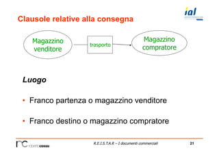 21R.E.I.S.T.A.R – I documenti commerciali
Clausole relative alla consegna
Luogo
•  Franco partenza o magazzino venditore
•  Franco destino o magazzino compratore
Magazzino
venditore
trasporto
Magazzino
compratore
 