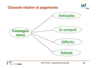 22R.E.I.S.T.A.R – I documenti commerciali
Clausole relative al pagamento
Consegna
merci
Anticipato
In contanti
Differito
Rateale
 