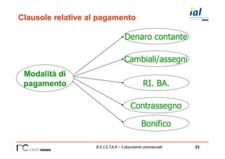 23R.E.I.S.T.A.R – I documenti commerciali
Clausole relative al pagamento
Modalità di
pagamento
Denaro contante
Cambiali/assegni
RI. BA.
Contrassegno
Bonifico
 