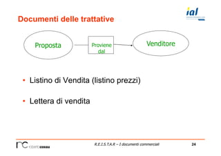 24R.E.I.S.T.A.R – I documenti commerciali
Documenti delle trattative
•  Listino di Vendita (listino prezzi)
•  Lettera di vendita
Proposta Proviene
dal
Venditore
 