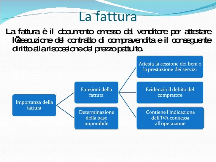 Documenti Compravendita fattura, scontrino, ricevuta fiscale Documenti Compravendita fattura, scontrino, ricevuta fiscale