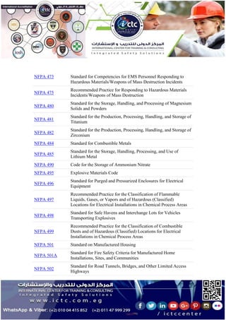 NFPA 473 Standard for Competencies for EMS Personnel Responding to
Hazardous Materials/Weapons of Mass Destruction Incidents
NFPA 475
Recommended Practice for Responding to Hazardous Materials
Incidents/Weapons of Mass Destruction
NFPA 480
Standard for the Storage, Handling, and Processing of Magnesium
Solids and Powders
NFPA 481
Standard for the Production, Processing, Handling, and Storage of
Titanium
NFPA 482
Standard for the Production, Processing, Handling, and Storage of
Zirconium
NFPA 484 Standard for Combustible Metals
NFPA 485
Standard for the Storage, Handling, Processing, and Use of
Lithium Metal
NFPA 490 Code for the Storage of Ammonium Nitrate
NFPA 495 Explosive Materials Code
NFPA 496
Standard for Purged and Pressurized Enclosures for Electrical
Equipment
NFPA 497
Recommended Practice for the Classification of Flammable
Liquids, Gases, or Vapors and of Hazardous (Classified)
Locations for Electrical Installations in Chemical Process Areas
NFPA 498
Standard for Safe Havens and Interchange Lots for Vehicles
Transporting Explosives
NFPA 499
Recommended Practice for the Classification of Combustible
Dusts and of Hazardous (Classified) Locations for Electrical
Installations in Chemical Process Areas
NFPA 501 Standard on Manufactured Housing
NFPA 501A
Standard for Fire Safety Criteria for Manufactured Home
Installations, Sites, and Communities
NFPA 502
Standard for Road Tunnels, Bridges, and Other Limited Access
Highways
 