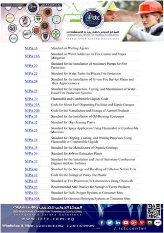 NFPA 18 Standard on Wetting Agents
NFPA 18A
Standard on Water Additives for Fire Control and Vapor
Mitigation
NFPA 20
Standard for the Installation of Stationary Pumps for Fire
Protection
NFPA 22 Standard for Water Tanks for Private Fire Protection
NFPA 24
Standard for the Installation of Private Fire Service Mains and
Their Appurtenances
NFPA 25
Standard for the Inspection, Testing, and Maintenance of Water-
Based Fire Protection Systems
NFPA 30 Flammable and Combustible Liquids Code
NFPA 30A Code for Motor Fuel Dispensing Facilities and Repair Garages
NFPA 30B Code for the Manufacture and Storage of Aerosol Products
NFPA 31 Standard for the Installation of Oil-Burning Equipment
NFPA 32 Standard for Dry-cleaning Plants
NFPA 33
Standard for Spray Application Using Flammable or Combustible
Materials
NFPA 34
Standard for Dipping, Coating, and Printing Processes Using
Flammable or Combustible Liquids
NFPA 35 Standard for the Manufacture of Organic Coatings
NFPA 36 Standard for Solvent Extraction Plants
NFPA 37
Standard for the Installation and Use of Stationary Combustion
Engines and Gas Turbines
NFPA 40 Standard for the Storage and Handling of Cellulose Nitrate Film
NFPA 42 Code for the Storage of Proxy line Plastic
NFPA 45 Standard on Fire Protection for Laboratories Using Chemicals
NFPA 46 Recommended Safe Practice for Storage of Forest Products
NFPA 50 Standard for Bulk Oxygen Systems at Consumer Sites
NFPA 50A Standard for Gaseous Hydrogen Systems at Consumer Sites
 