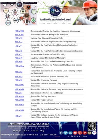 NFPA 70B Recommended Practice for Electrical Equipment Maintenance
NFPA 70E Standard for Electrical Safety in the Workplace
NFPA 72 National Fire Alarm and Signaling Code
NFPA 73 Standard for Electrical Inspections for Existing Dwellings
NFPA 75
Standard for the Fire Protection of Information Technology
Equipment
NFPA 76 Standard for the Fire Protection of Telecommunications Facilities
NFPA 77 Recommended Practice on Static Electricity
NFPA 79 Electrical Standard for Industrial Machinery
NFPA 80 Standard for Fire Doors and Other Opening Protective
NFPA 80A
Recommended Practice for Protection of Buildings from Exterior
Fire Exposures
NFPA 82
Standard on Incinerators and Waste and Linen Handling Systems
and Equipment
NFPA 85 Boiler and Combustion Systems Hazards Code
NFPA 86 Standard for Ovens and Furnaces
NFPA 86C
Standard for Industrial Furnaces Using a Special Processing
Atmosphere
NFPA 86D Standard for Industrial Furnaces Using Vacuum as an Atmosphere
NFPA 87 Recommended Practice for Fluid Heaters
NFPA 88A Standard for Parking Structures
NFPA 88B Standard for Repair Garages
NFPA 90A
Standard for the Installation of Air-Conditioning and Ventilating
Systems
NFPA 90B
Standard for the Installation of Warm Air Heating and Air-
Conditioning Systems
NFPA 91
Standard for Exhaust Systems for Air Conveying of Vapors,
Gases, Mists, and Particulate Solids
 
