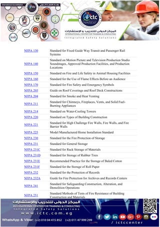 NFPA 130 Standard for Fixed Guide Way Transit and Passenger Rail
Systems
NFPA 140
Standard on Motion Picture and Television Production Studio
Soundstages, Approved Production Facilities, and Production
Locations
NFPA 150 Standard on Fire and Life Safety in Animal Housing Facilities
NFPA 160 Standard for the Use of Flame Effects Before an Audience
NFPA 170 Standard for Fire Safety and Emergency Symbols
NFPA 203 Guide on Roof Coverings and Roof Deck Constructions
NFPA 204 Standard for Smoke and Heat Venting
NFPA 211
Standard for Chimneys, Fireplaces, Vents, and Solid Fuel-
Burning Appliances
NFPA 214 Standard on Water-Cooling Towers
NFPA 220 Standard on Types of Building Construction
NFPA 221
Standard for High Challenge Fire Walls, Fire Walls, and Fire
Barrier Walls
NFPA 225 Model Manufactured Home Installation Standard
NFPA 230 Standard for the Fire Protection of Storage
NFPA 231 Standard for General Storage
NFPA 231C Standard for Rack Storage of Materials
NFPA 231D Standard for Storage of Rubber Tires
NFPA 231E Recommended Practice for the Storage of Baled Cotton
NFPA 231F Standard for the Storage of Roll Paper
NFPA 232 Standard for the Protection of Records
NFPA 232A Guide for Fire Protection for Archives and Records Centers
NFPA 241
Standard for Safeguarding Construction, Alteration, and
Demolition Operations
NFPA 251
Standard Methods of Tests of Fire Resistance of Building
Construction and Materials
 