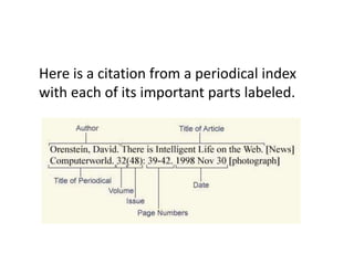 Here is a citation from a periodical index
with each of its important parts labeled.
 