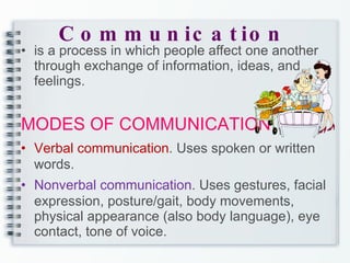 Communication is a process in which people affect one another through exchange of information, ideas, and feelings. MODES OF COMMUNICATION Verbal communication . Uses spoken or written words. Nonverbal communication . Uses gestures, facial expression, posture/gait, body movements, physical appearance (also body language), eye contact, tone of voice. 
