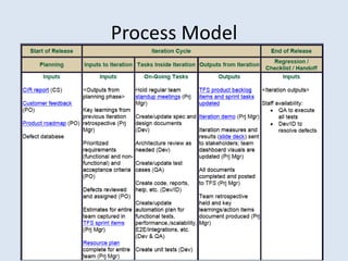 Process Model
 