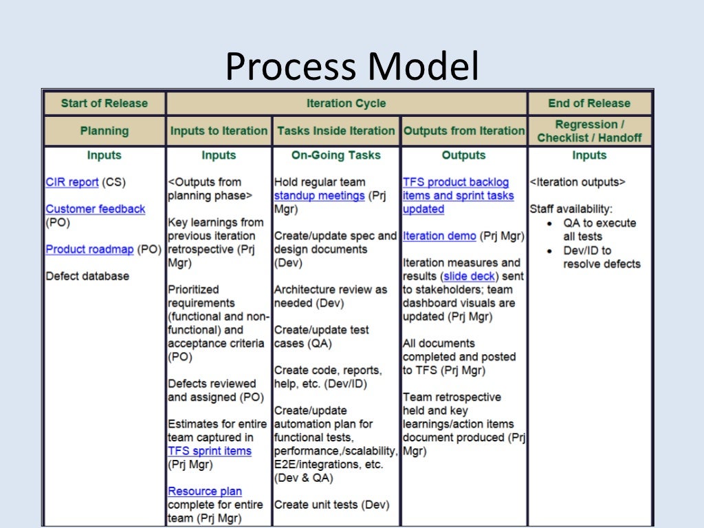 Business process model examples - technoposa