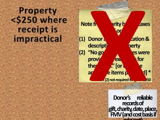Donor Records
Charity Statement
Charity Statement
Qualified
Appraisal
Cash < $250
Property <$250
Property $250-$500
Property >$500
Property $5,000+
except publicly traded securities
Property >$500,000
Artwork >$20,000
except publicly traded securities
Donor Records
Why?…did you give?
quid pro quo?
Who?
What?
When?
Where?
Summary
of
Qualified
Appraisal
IRS Form
Cash $250+
How?…did you value it?
 