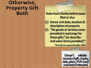 Donor Records
Charity Statement
Charity Statement
Qualified
Appraisal
Cash < $250
Property <$250
Property $250-$500
Property >$500
Property $5,000+
except publicly traded securities
Property >$500,000
Artwork >$20,000
except publicly traded securities
Donor Records
Why?…did you give?
quid pro quo?
Who?
What?
When?
Where?
Summary
of
Qualified
Appraisal
IRS Form
Cash $250+
How?…did you value it?
 