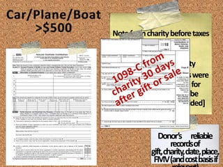 Donor Records
Charity Statement
Charity Statement
Qualified
Appraisal
Cash < $250
Property <$250
Property $250-$500
Property >$500
Property $5,000+
except publicly traded securities
Property >$500,000
Artwork >$20,000
except publicly traded securities
Donor Records
Why?…did you give?
quid pro quo?
Who?
What?
When?
Where?
Summary
of
Qualified
Appraisal
IRS Form
Cash $250+
How?…did you value it?
 