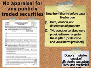 Donor Records
Charity Statement
Charity Statement
Qualified
Appraisal
Cash < $250
Property <$250
Property $250-$500
Property >$500
Property $5,000+
except publicly traded securities
Property >$500,000
Artwork >$20,000
except publicly traded securities
Donor Records
Why?…did you give?
quid pro quo?
Who?
What?
When?
Where?
Summary
of
Qualified
Appraisal
IRS Form
Cash $250+
How?…did you value it?
 