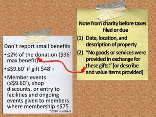 Donor Records
Charity Statement
Charity Statement
Qualified
Appraisal
Cash < $250
Property <$250
Property $250-$500
Property >$500
Property $5,000+
except publicly traded securities
Property >$500,000
Artwork >$20,000
except publicly traded securities
Donor Records
Why?…did you give?
quid pro quo?
Who?
What?
When?
Where?
How?…did you value it?
Summary
of
Qualified
Appraisal
IRS Form
8283
Cash $250+
IRS Form
1098-C
 