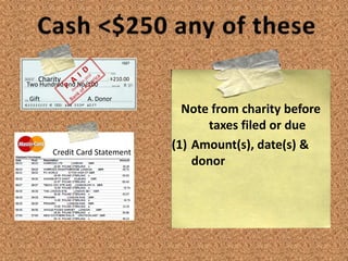 All slides are
taken from this
book.
Available from
Amazon.com
Full color version available at
www.createspace.com/4707238
 